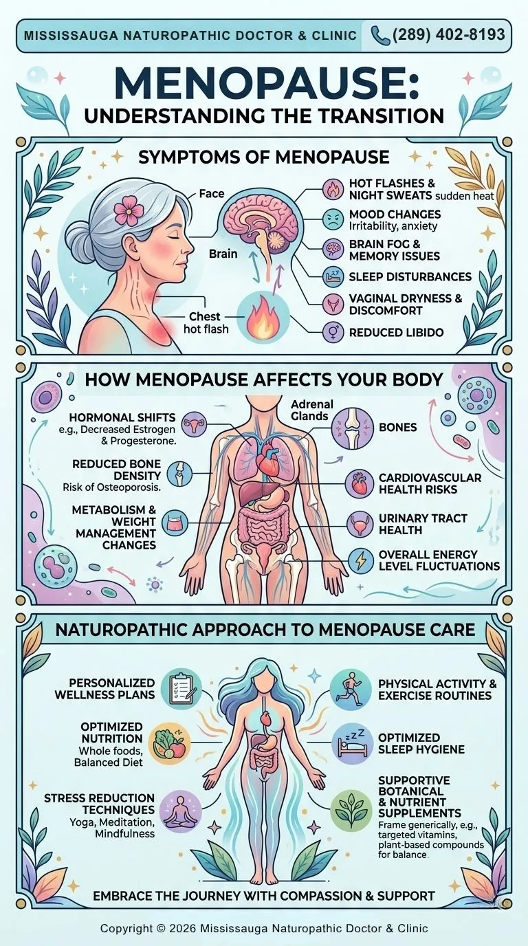 Menopause - Mississauga Naturopathic Doctor & Clinic